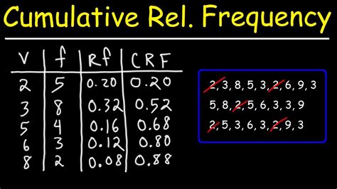 Afbeeldingsresultaten voor Cumulative Relative Frequency Graph