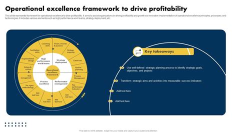 Image result for Operational Excellence Framework