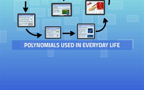 Image result for Polynomial Function Examples in Real Life