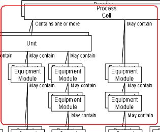 Image result for Equipment Software Module