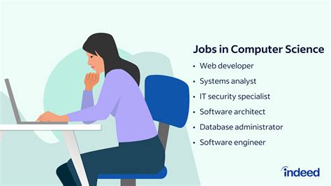 Computer Science Jobs Animated Images ପାଇଁ ପ୍ରତିଛବି ଫଳାଫଳ