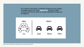 Python Object-Oriented Class Diagram に対する画像結果