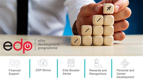 Bildergebnis für EDP Elite Development Program Prudential