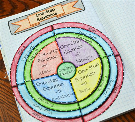 Toradh íomhá ar How to Explain Solving Multi-Step Equations