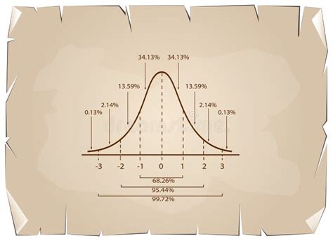 Image result for Animated Normal Distribution Curve