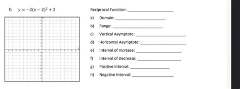 Toradh íomhá ar Domain of Reciprocal Function