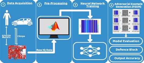 Image result for System Implementation Methods