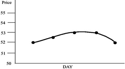 Line Chart in PowerShell Terminal に対する画像結果