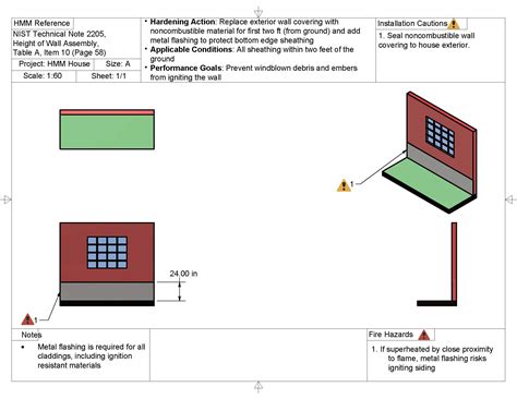 Image result for Drawing Size Code