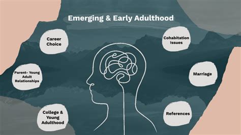 Image result for Early Adulthood