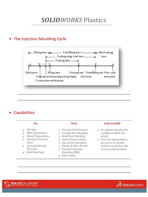Image result for SolidWorks Plastics Tutorial