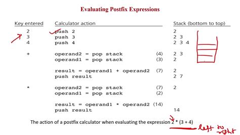 Image result for Calculate Postfix Expression Using Stack