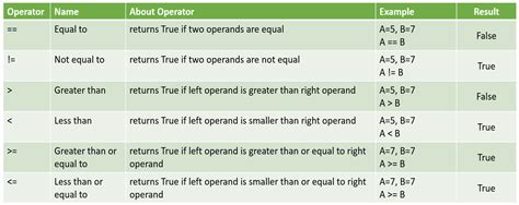 Python Program Operators に対する画像結果