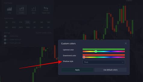 Image result for Candlestick Patterns Binary Options