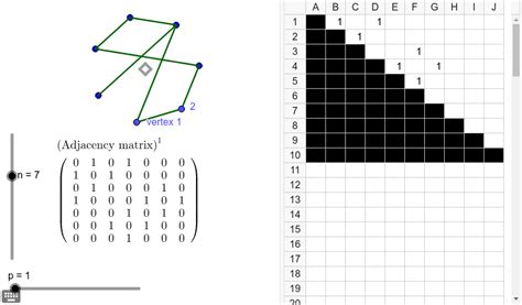 Afbeeldingsresultaten voor Adjacency Matrix Bi Graph