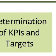 Image result for Workflow of Two Environment