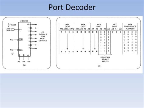 Address Decoding Diagram に対する画像結果