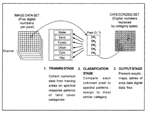 Toradh íomhá ar Supervised Classification in Remote Sensing