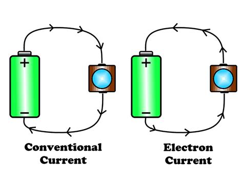 Image result for Electric Current Diagram
