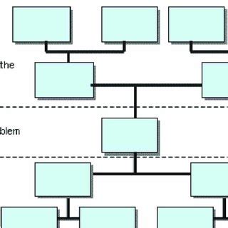 Image result for Research Problem Tree