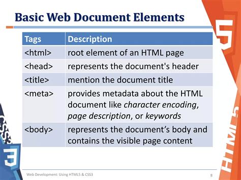 Basic Structure Of Html Code に対する画像結果