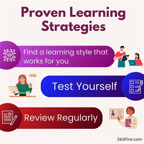 Image result for Learning Strategies for Example
