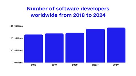 Afbeeldingsresultaten voor Language vs Framework
