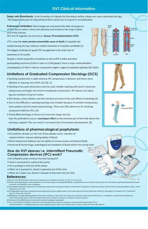Image result for SCD DVT Prophylaxis