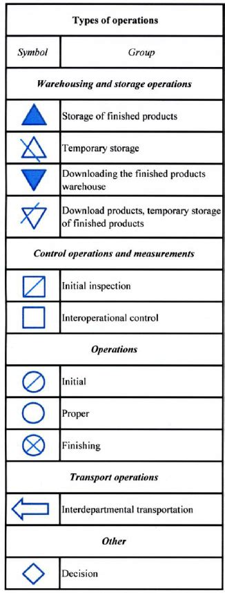 Image result for Sign Operations