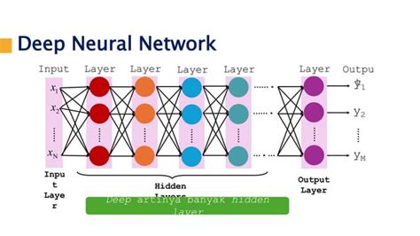 Image result for Pembelajaran Deep Learning