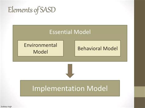Structured Analysis Development Strategy Definition に対する画像結果
