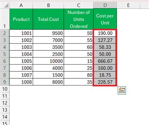 Image result for Cost per Unit Excel