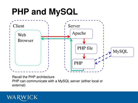 Image result for PHP MySQL Server