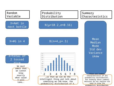 Toradh íomhá ar Variance of Random Variable Probability Distribution