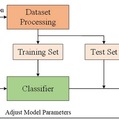 Physical Information Neural Network Algorithm Update Flow Chart に対する画像結果
