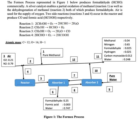 Formox Process Block Flow Diagram に対する画像結果