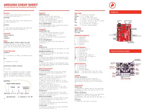Image result for Arduino Cheaty Sheet