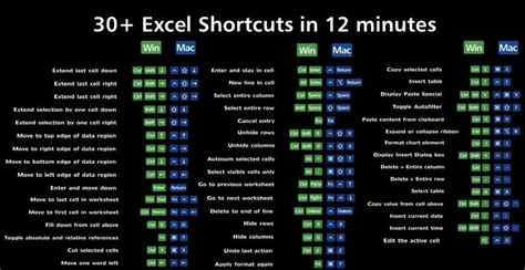 Image result for Excel Quick Keys