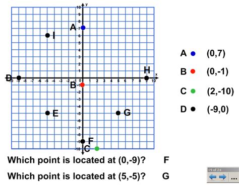 Image result for Negative and Positive Coordinate Grid
