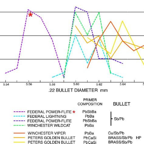Afbeeldingsresultaten voor Graph 3 Bullets