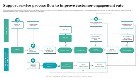 Toradh íomhá ar Customer Engagement Process Framework