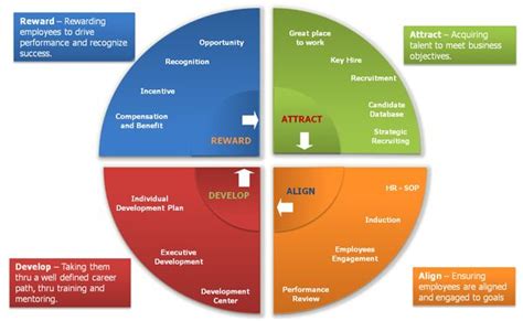 Toradh íomhá ar HR Development Framework