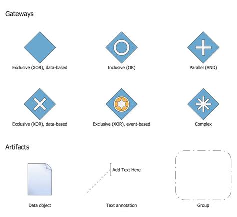 Image result for Business Process Flow Diagram Examples