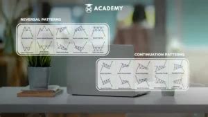 Jenis Chart Pattern に対する画像結果