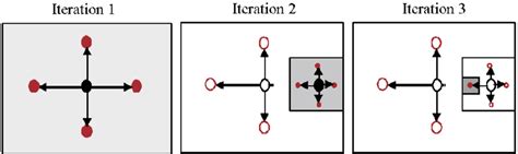 Image result for Direct Line Algorithm