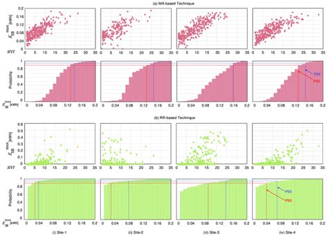 CDF versus PDF Streamflow에 대한 이미지 결과