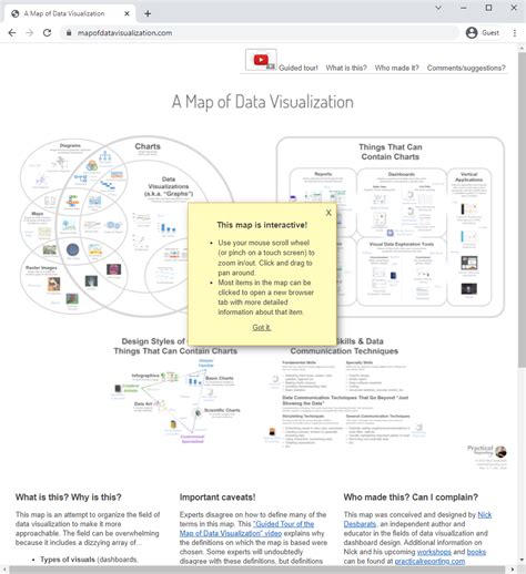 Image result for Neural Map Data Visualization
