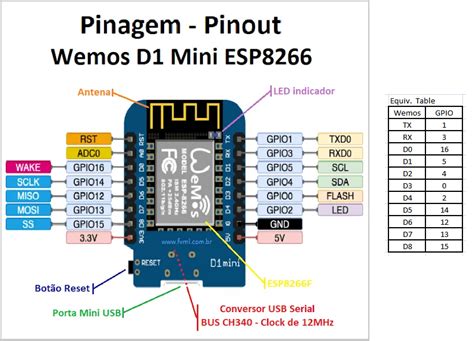 Afbeeldingsresultaten voor Arduino D1 Mini