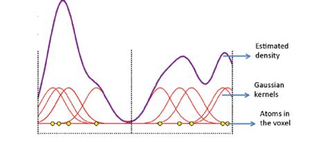Kernel Distribution Formula に対する画像結果
