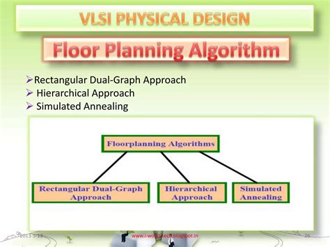 VLSI Physical Layout Design に対する画像結果
